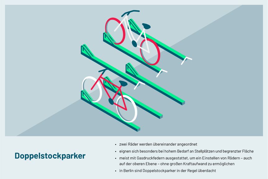 Illustration Doppelstockparker Fahrrad infraVelo