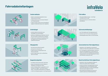 Darstellung verschiedener Arten von Fahrradabstellanlagen