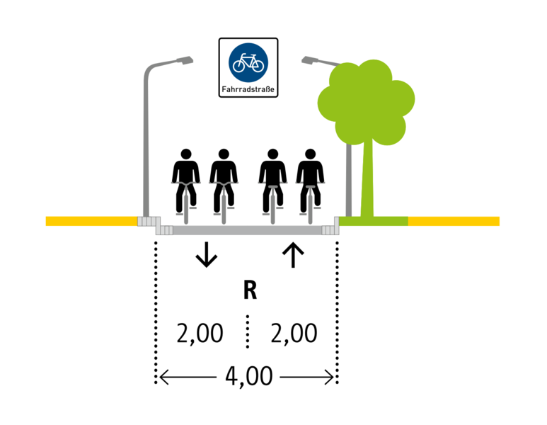 Abbildung Querschnittbreite Fahrradstraßen 4 Meter
