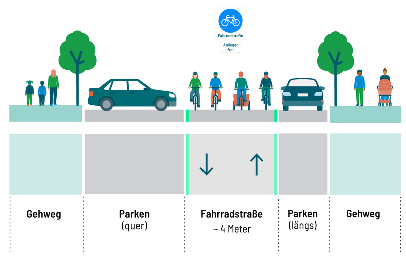 grafischer Querschnitt der geplanten Umgestaltung in der Hufelandstraße