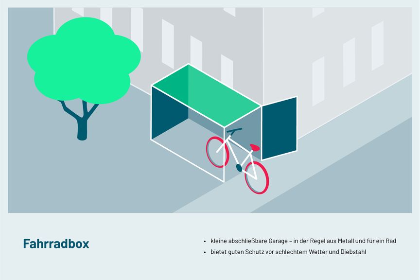 Illustration Fahrradbox Fahrrad infraVelo