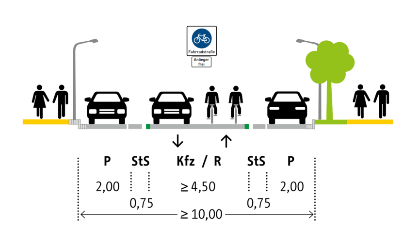 Abbildung Fahrbahnbreite in einer Fahrradstraße im Zuge einer Radschnellverbindung (beidseitig Parken) mit grüner Fahrbahnbegrenzung in Schmalstrich