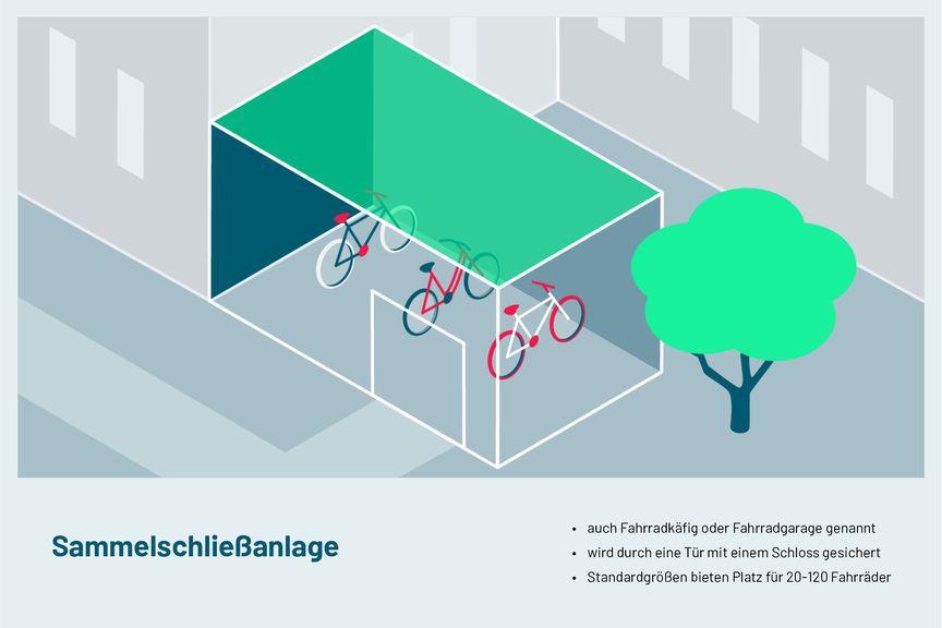 Illustration Sammelschliessanlage Fahrrad infraVelo