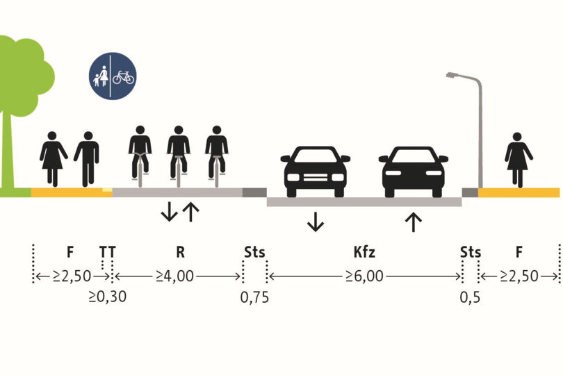 Grafik Querschnitt Hauptverkehrsstrasse Ein- und Zweirichtungsverkehr