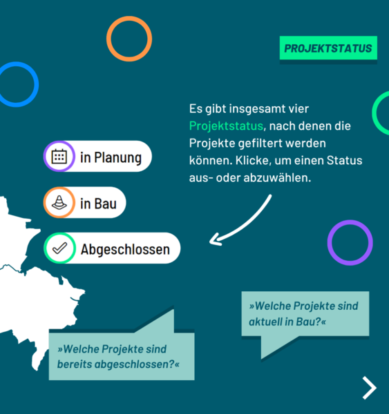 Es gibt insgesamt vier Projektstatus, nach denen die Projekte gefiltert werden können. Klicke, um einen Status aus- oder abzuwählen.